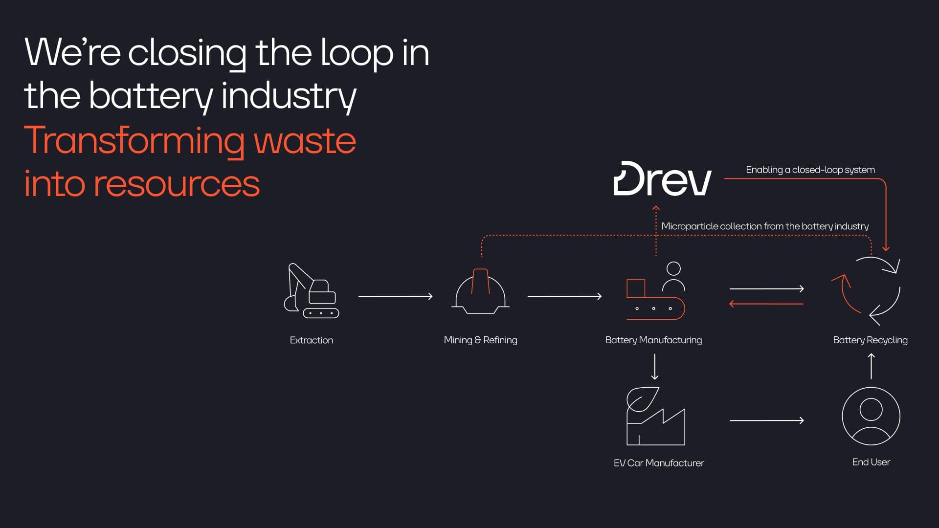 DREV’s role in enabling a closed-loop battery value chain through microparticle collection and recycling